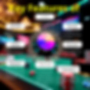 An infographic highlighting features of online casinos